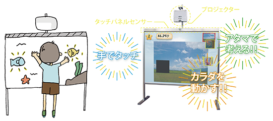PROJESTURE大画面タッチパネルのイメージ